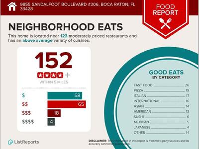 9855 Sandalfoot 306 Boulevard, Boca Raton, FL 33428