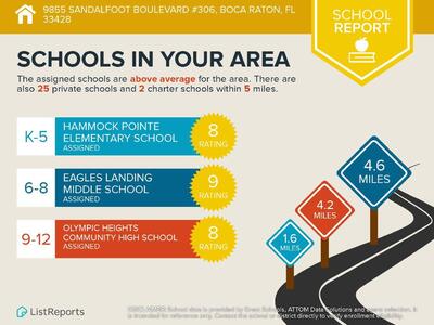 9855 Sandalfoot 306 Boulevard, Boca Raton, FL 33428