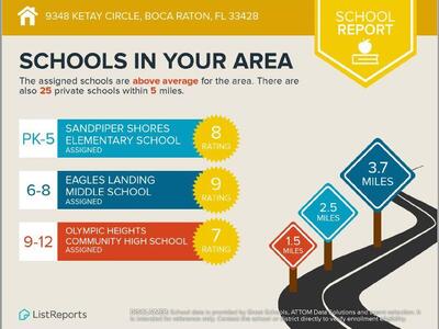 9278 Ketay Circle, Boca Raton, FL 33428