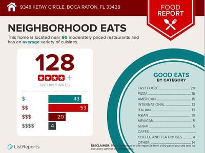 9278 Ketay Circle, Boca Raton, FL 33428