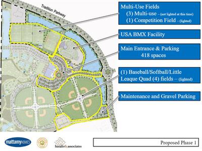 10677 SW Gloriana Street, Port Saint Lucie, FL 34987