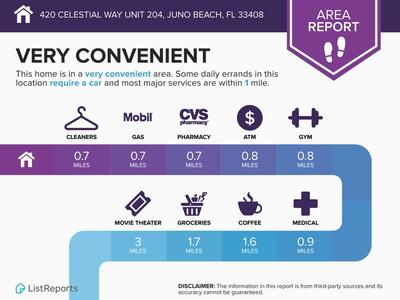 420 Celestial Way, Juno Beach, FL 33408